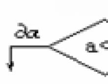 Линейные алгоритмы - схема, структура и вычисление