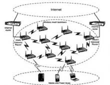 Самоорганизующиеся (ad hoc) сети