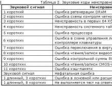 Диагностика компьютера на наличие неисправностей Неисправности компьютера и их диагностика